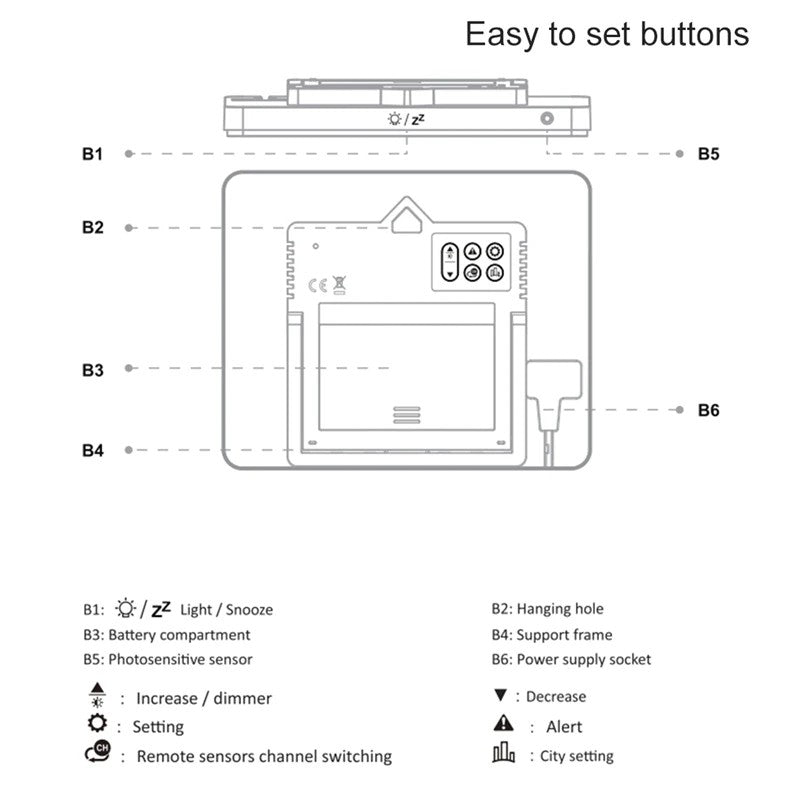 Wireless Weather Station with Colorful Display, Wall Digital Clock, Dual Alarm Clock, Barometer, Thermometer, Hygrometer