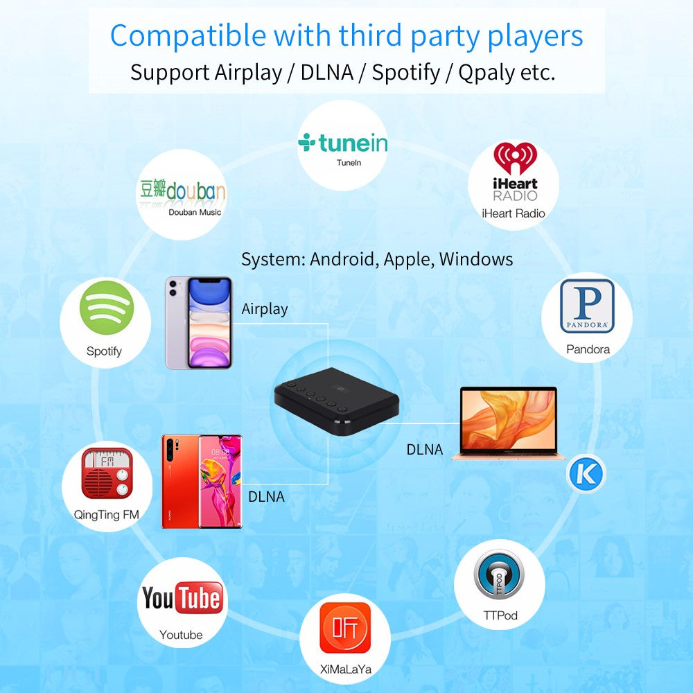Wireless WIFI Audio Receiver for Airplay Spotify DLNA NAS Multiroom Sound Stream Bluetooth 5.0 Music box Optical Adapter WR320