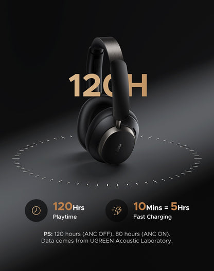 UGREEN Studio Pro 48dB ANC Wireless Headphones Over Ear Bluetooth Earphones Active Noise Cancellation Hi-Res LDAC 120h Playtime
