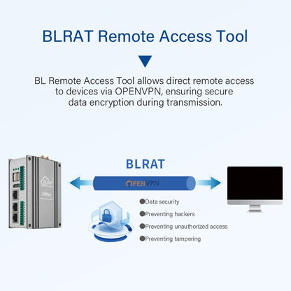 BLIIOT ARM AI Edge Controller LPDDR4X 4*A55 Rockchip RK3568 1TOPS NPU Single-board Computer Linux IoT Gateway