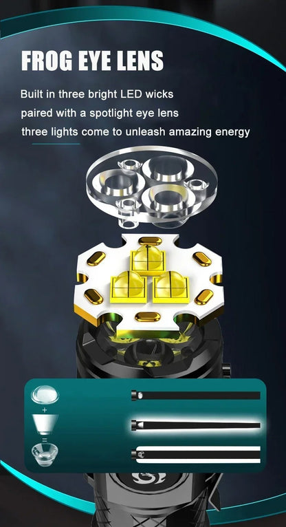 Super Bright MINI LED Flashlight USB Torch Rechargeable Zoom Fishing Lantern Powerful 3 Lighting Mode Outdoors Camping Lamp