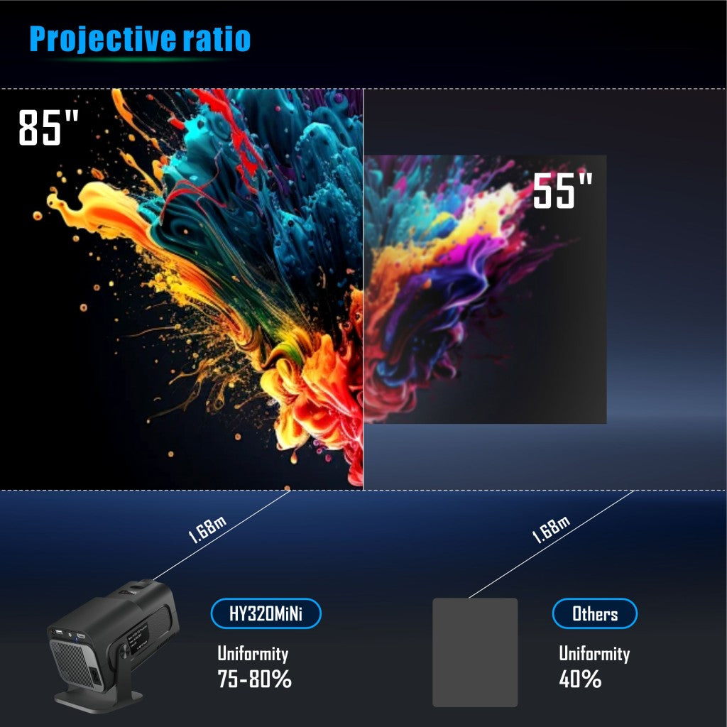 Salange HY320 MINI Projetor Android 11.0 LED Beamer Home Cinema 300ANSI 720P WIFI Smart TV HD 1080P 4K Filme