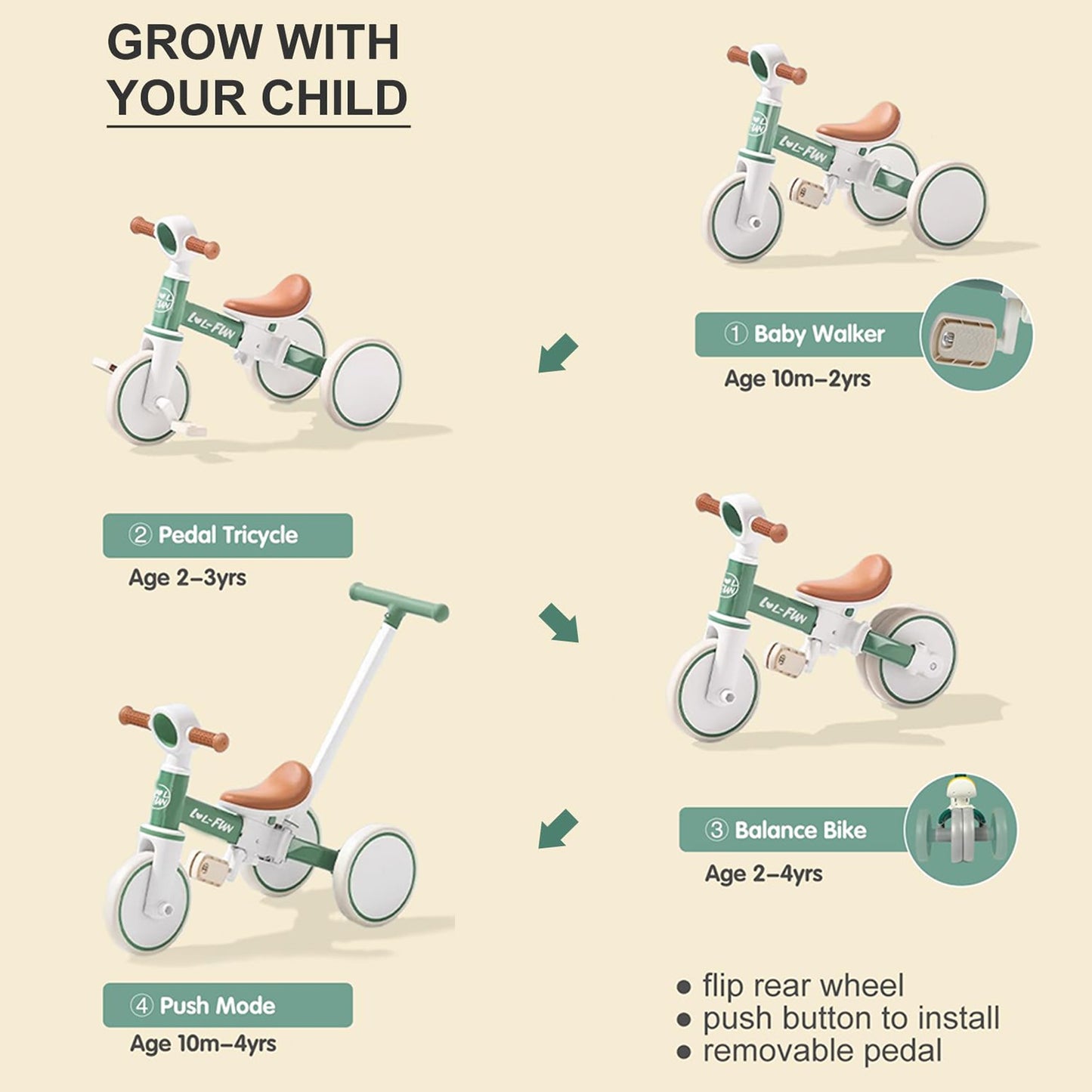 5 in 1 Toddler Tricycles for 1-3 Year Olds Boy Girl Toy, Baby Balance Bike 1 Year Old Kids Gift with Parent Steering Push Handle