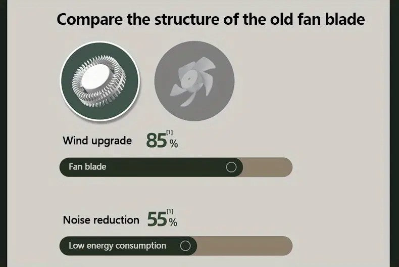 Portable silent mini bladeless electric fan, adjustable 3-speed suspended waist fan, rotating body fan, suitable for outdoor