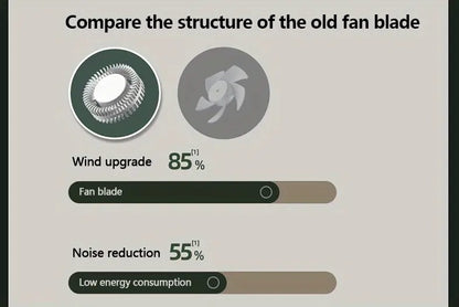 Portable silent mini bladeless electric fan, adjustable 3-speed suspended waist fan, rotating body fan, suitable for outdoor