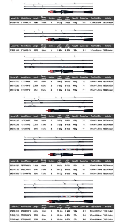 Vara de Pesca BIUTIFU Giratória e de Arremesso Fuji para Isca Mini Haste para Viagem de Pesca em Rocha 3.0/2.4/2.1/1.8m Carbono T800 Ultraleve Rápida 5-42g