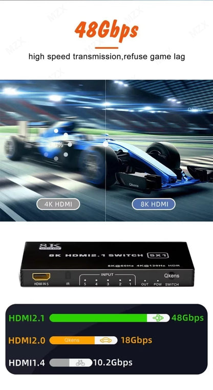 MZX 8K KVM Switch HDMl2.1 Switcher Video 8K@60Hz 4K@120Hz 48Gbps HDR10 Selector Video Converter 5/4/3 in 1 Out for PS5 Xbox PC