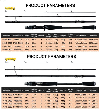 PHISHGER MAXIMUS Varas de Pesca de Isca Giratória e Arremesso 1,65m~3,0m Guia Fuji Carbono 30T Ultraleve Rápida L/ML/M 3-35g