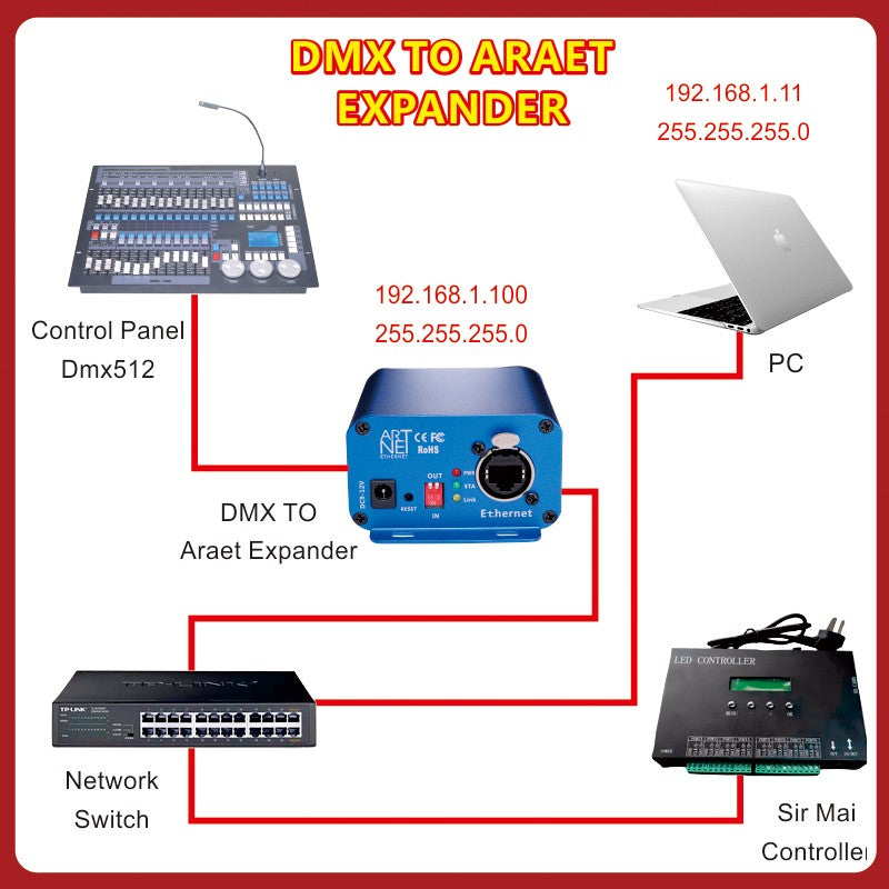 Artnet to DMX Controller, DMX Ethernet Lighting Controller, Professional Artnet DMX Interface , 3 Pin Output, Aluminum Housing