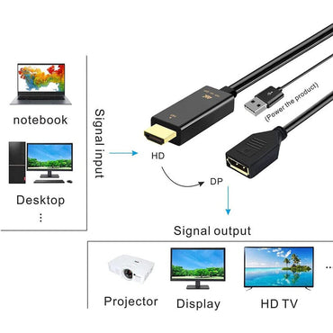 High Speed 4k Hdmi To Dp Displayport Active Converter Cable With Usb Power For Pc Laptop