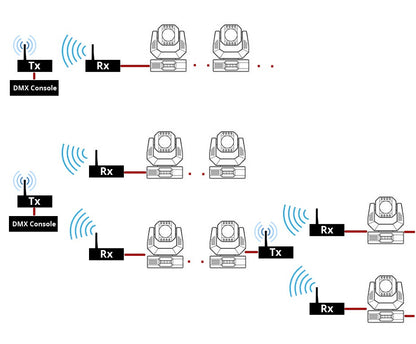 ALIEN DMX512 Wireless Controller Receiver Transmitter 2.4G ISM Dif Communication Distance 300m for Stage Par DJ Disco Bar Lights