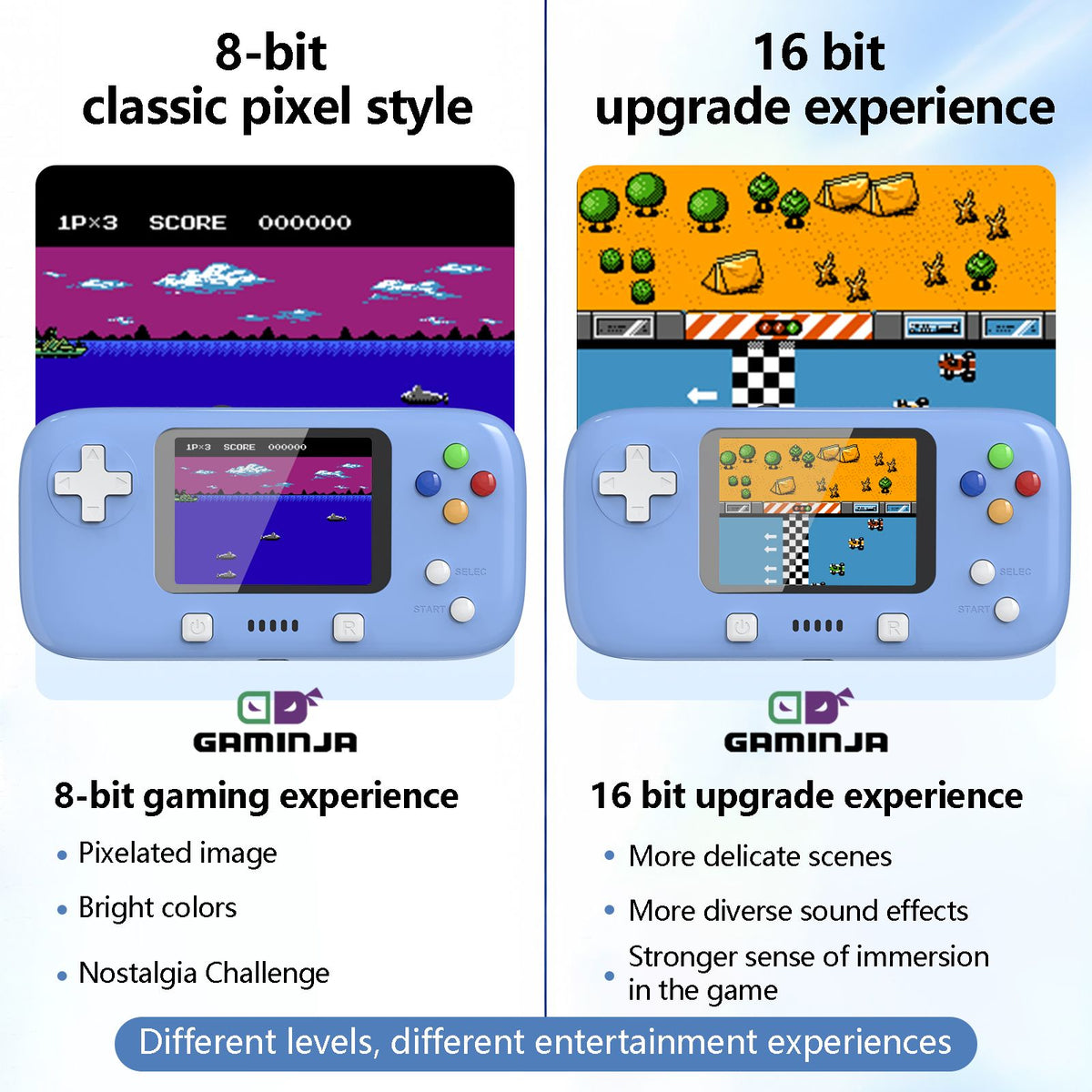 GAMINJA GC76P 300 IN 1 Classic Games Handheld Pocket Game Console 2.8inch Video Game Console Portable Handheld Game for Gift