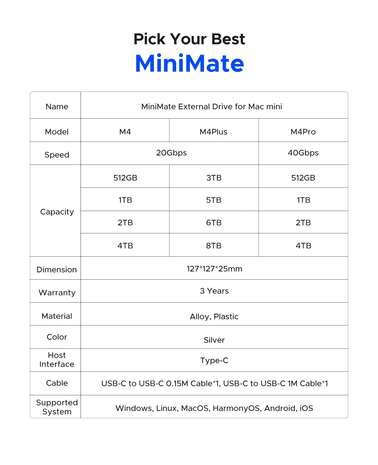ORICO MiniMate Estação de Acoplamento de Mesa para MacMini 4 com Expansão de Armazenamento SSD Externo de 40Gbps com Armazenamento SSD de 512GB 1TB 2TB 3TB 4TB 8TB
