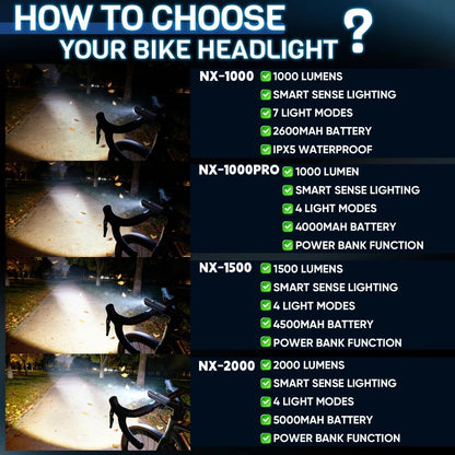 BUCKLOS 1000/1500/2000LM Bike Headlight Smart Sensor Aluminum Alloy Bicycle Front Light IPX5 Waterproof Rechargeable Bike Lamp