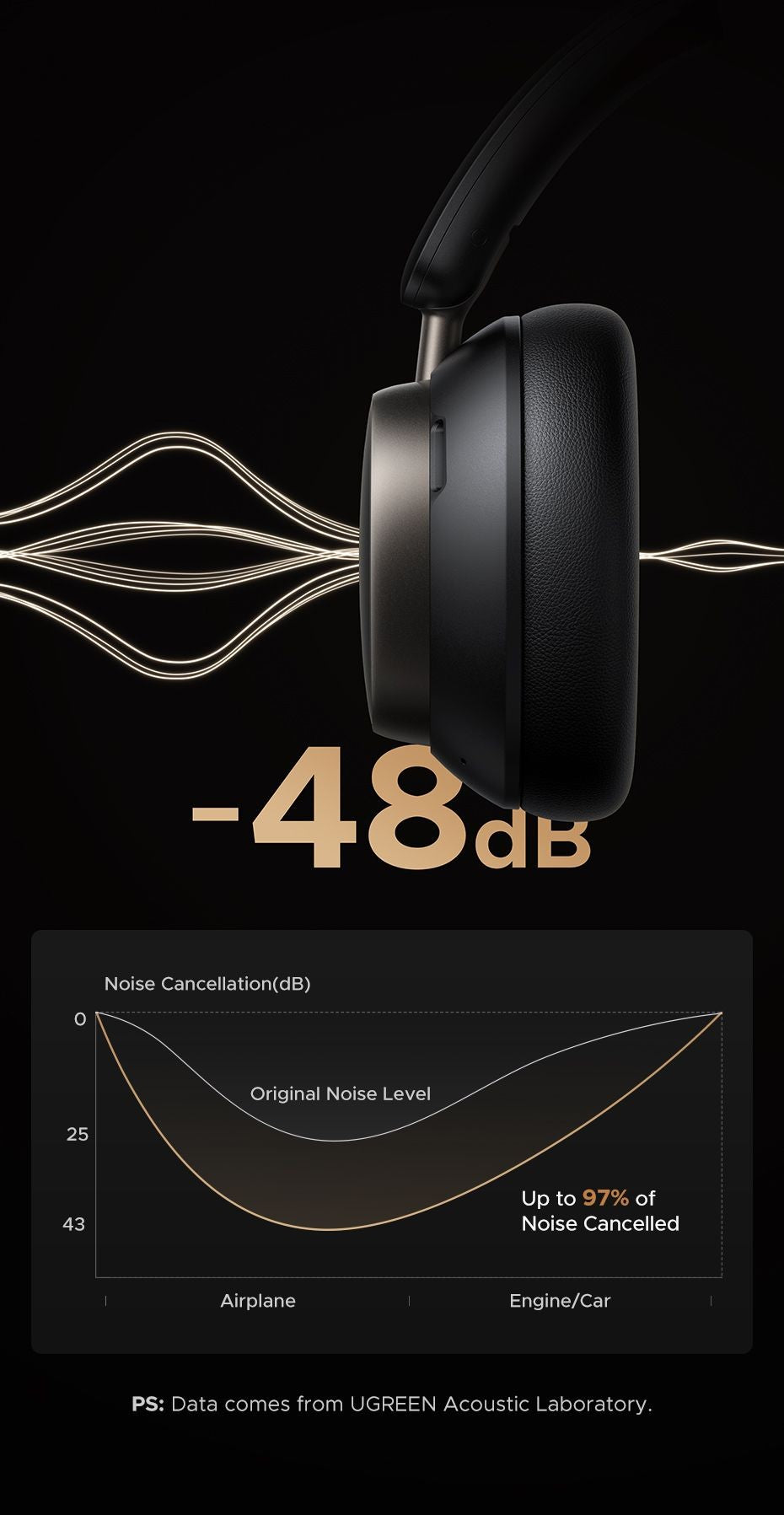 UGREEN Studio Pro 48dB ANC Wireless Headphones Over Ear Bluetooth Earphones Active Noise Cancellation Hi-Res LDAC 120h Playtime