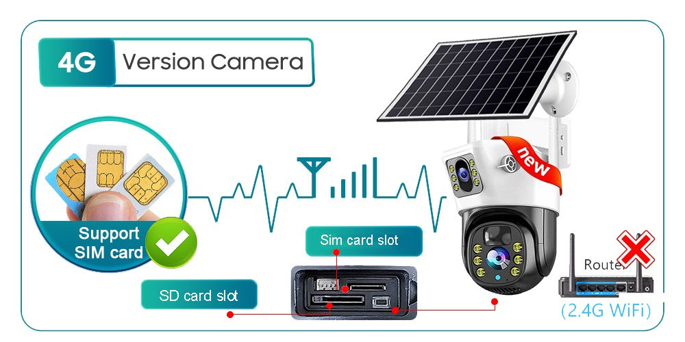 10X Zoom 4G SIM Solar Camera Dual Lens Outdoor Waterproof WiFi Solar IP Security Protect PIR Human Detection CCTV Cameras V380
