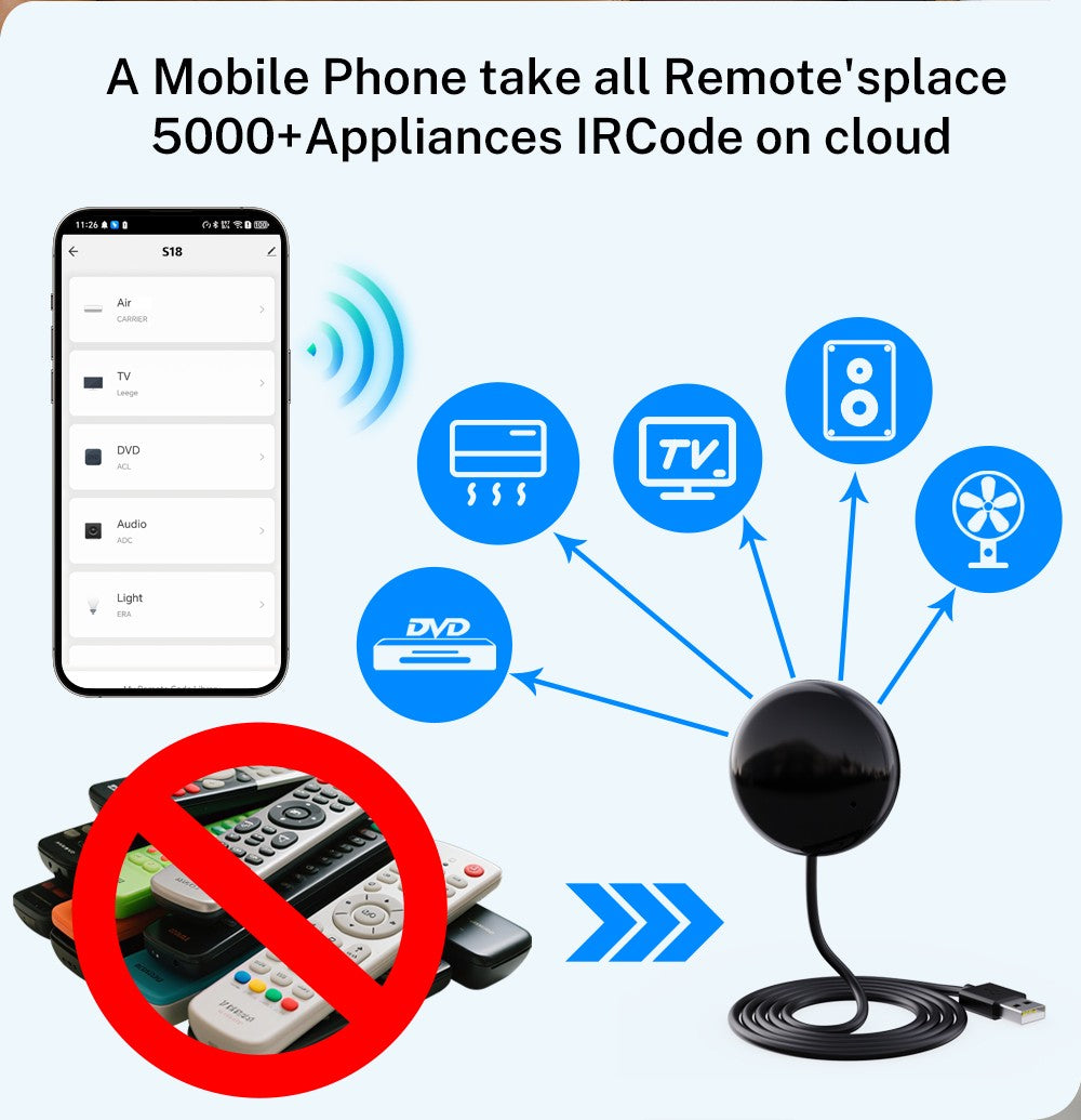 Tuya WiFi IR Remote For Smart Home Automation Smart Life APP Universal infrared Remote Control Work with Alexa Google Home