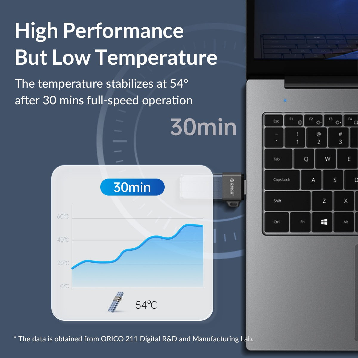 ORICO All Metal 512GB USB Flash Drive 411MB/S Pen Drives 256GB 128GB 64GB USB Stick Type C Pendrives Memory Stick U Disk