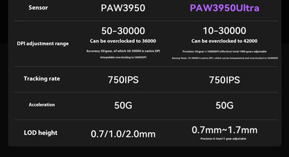 NOVO ATK BlazingSky U2/v2 EM ESTOQUE Mouse Gamer Sem Fio PAW3950 8k 3 modos Duplo 39g Leve Mouse E-sport Acessório Personalizado
