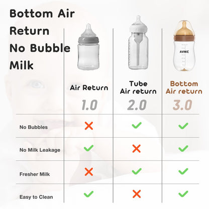 MAMIJOY  High boron silicon Glass milk bottle Wide caliber Newborn babies 0 to 6 months Glass milk bottle Anti-Colic BPA Free