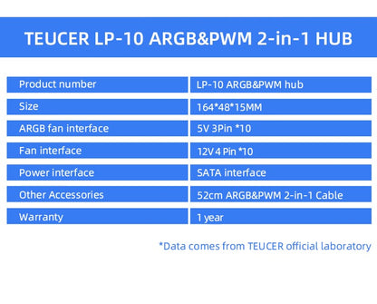 Teucer 1 to 10 12V/4Pin PWM 5V/3Pin Addressable ARGB Hub Splitter Adapter SATA Power Supply Interface  Concentrator For Case Fan