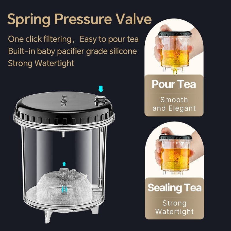 KAMJOVE Tea Pot for Infusions One-touch Tea Filtering Heat-resistant Glass Tea Cup 200/300/500/1000/1200ML Tea Brewing Kettle