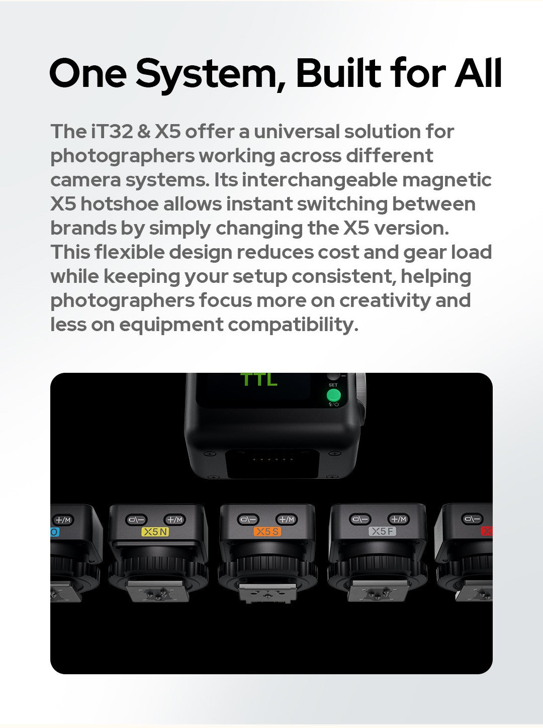 Godox iT32 iFlash Camera Flash X5 C/N/S/F/O Hot Shoe Trigger HSS TTL One System Pocket Flash for Sony Canon Nikon Fuji