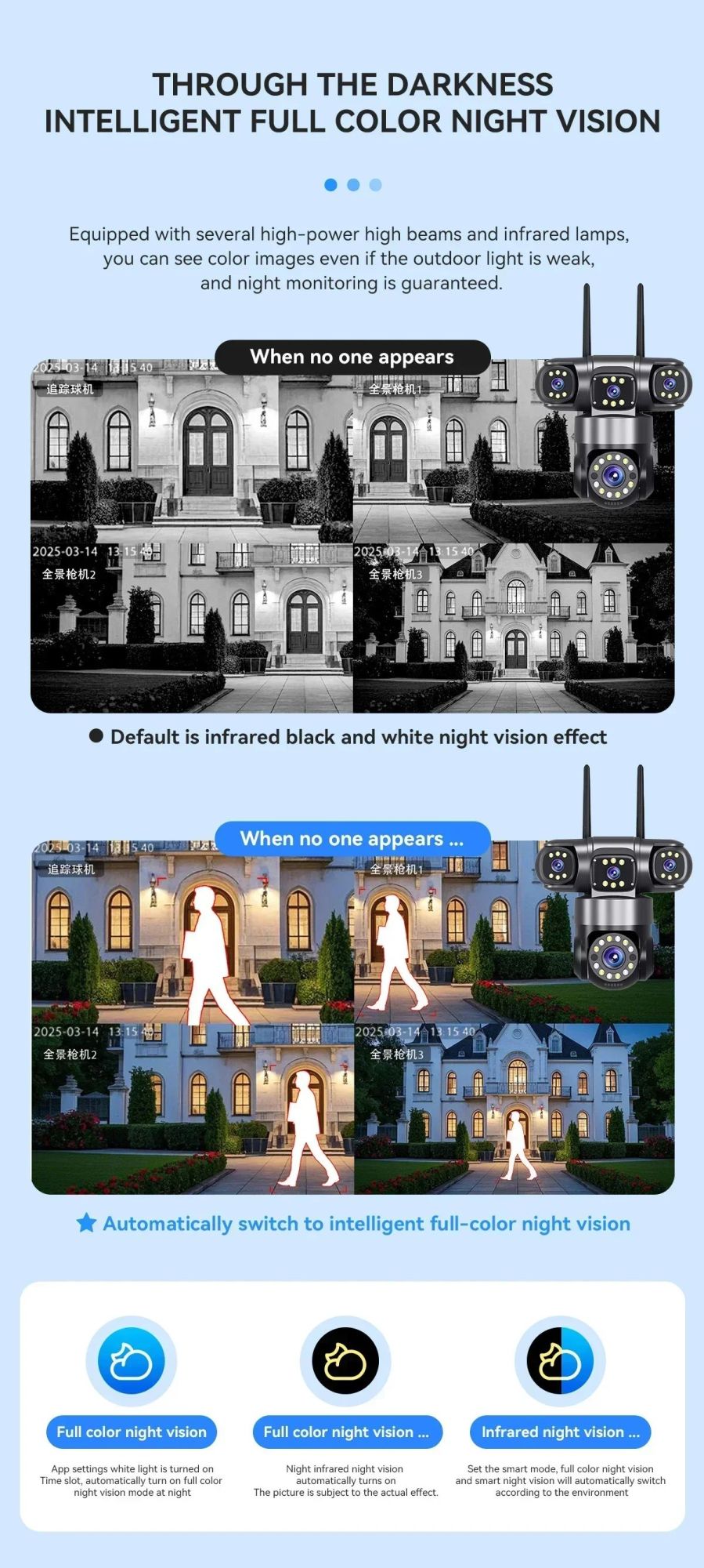 10K 20MP  WIFI IP Camera Outdoor 4 Lens 4 Screens 16X Zoom CCTV Wireless Video Surveillance Cameras 6K 12MP Security Protection