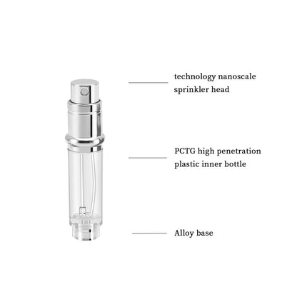 Louischanzl Premium PU leather Sprayer Suitable for Boarding Tight Sealing Travel Perfume Spray 5ml Perfume Atomizer  Bottle