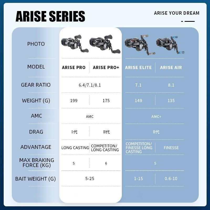 Haibo 25/23 NEW ARISE AIR/ELITE AMC+ Carretilha De Pesca Baitcasting Manivela De Fibra De Carbono 11B+1RB Long Casting