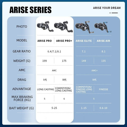 Haibo 25/23 NEW ARISE AIR/ELITE AMC+ Carretilha De Pesca Baitcasting Manivela De Fibra De Carbono 11B+1RB Long Casting