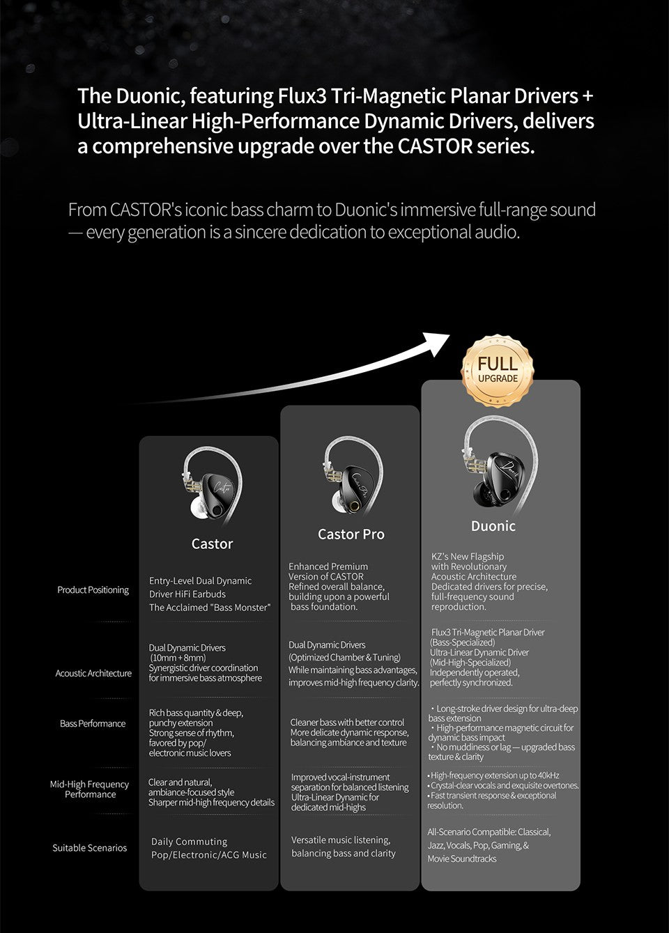 KZ Duonic HiFi Earphones with Super Stroke Three Magnetic Planar Driver HM Acoustic Tuning