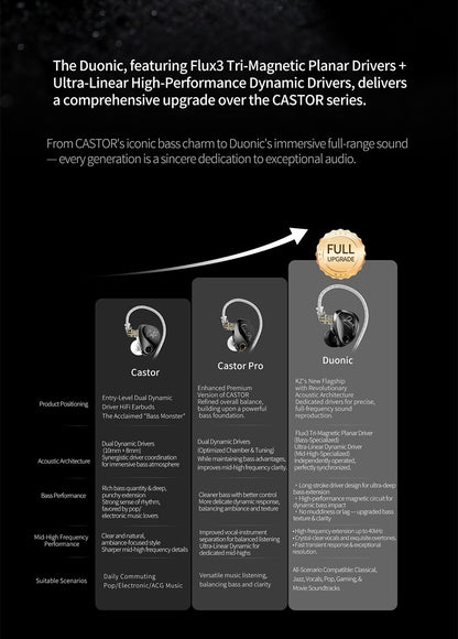 KZ Duonic HiFi Earphones with Super Stroke Three Magnetic Planar Driver HM Acoustic Tuning