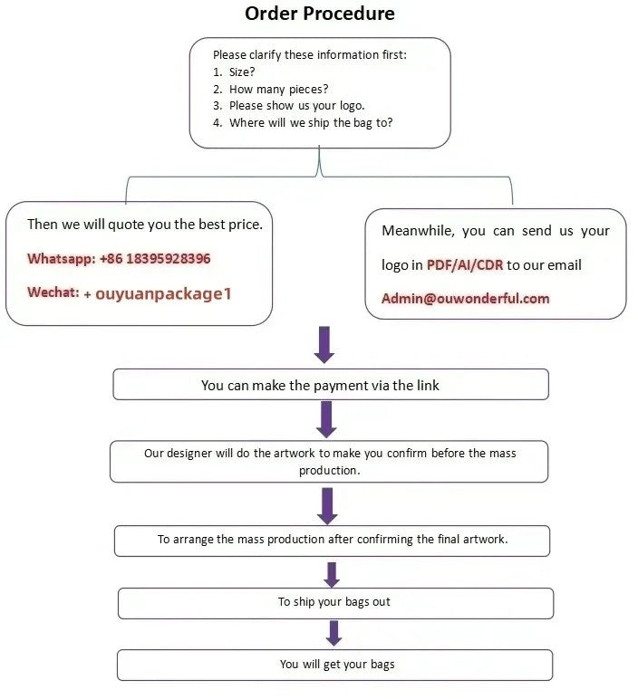 Wholesale 200pcs/Custom Logo Laser Holographic Iridescent PVC Tote Bag Luxury Fashion Beach Shopping Tote Bag Waterproof Bag