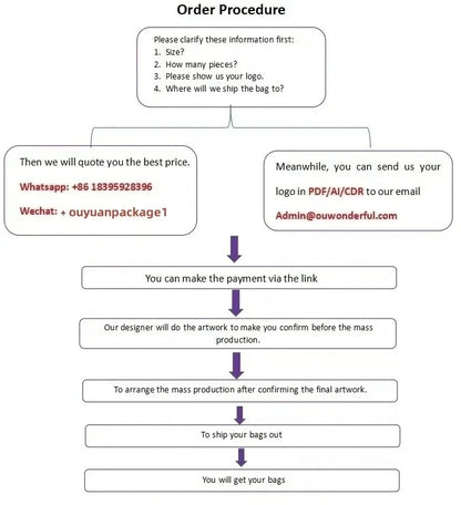 Wholesale 200pcs/Custom Logo Laser Holographic Iridescent PVC Tote Bag Luxury Fashion Beach Shopping Tote Bag Waterproof Bag