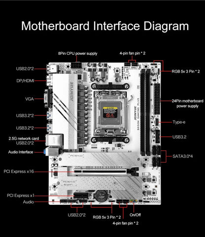 JGINYUE B650 Motherboard support AMD Ryzen 7600X/7700/7500F DDR5 PC desktop AM5 B650M GAMING PLUS AM5 B650