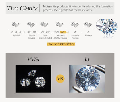 MINTYBOX Synthetic Moissanite Cluster Stud Earrings Solid 925 Sliver 18k Gold Plated for Women Wedding Engagement Luxury Jewelry