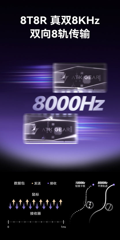 NOVO ATK BlazingSky U2/v2 EM ESTOQUE Mouse Gamer Sem Fio PAW3950 8k 3 modos Duplo 39g Leve Mouse E-sport Acessório Personalizado