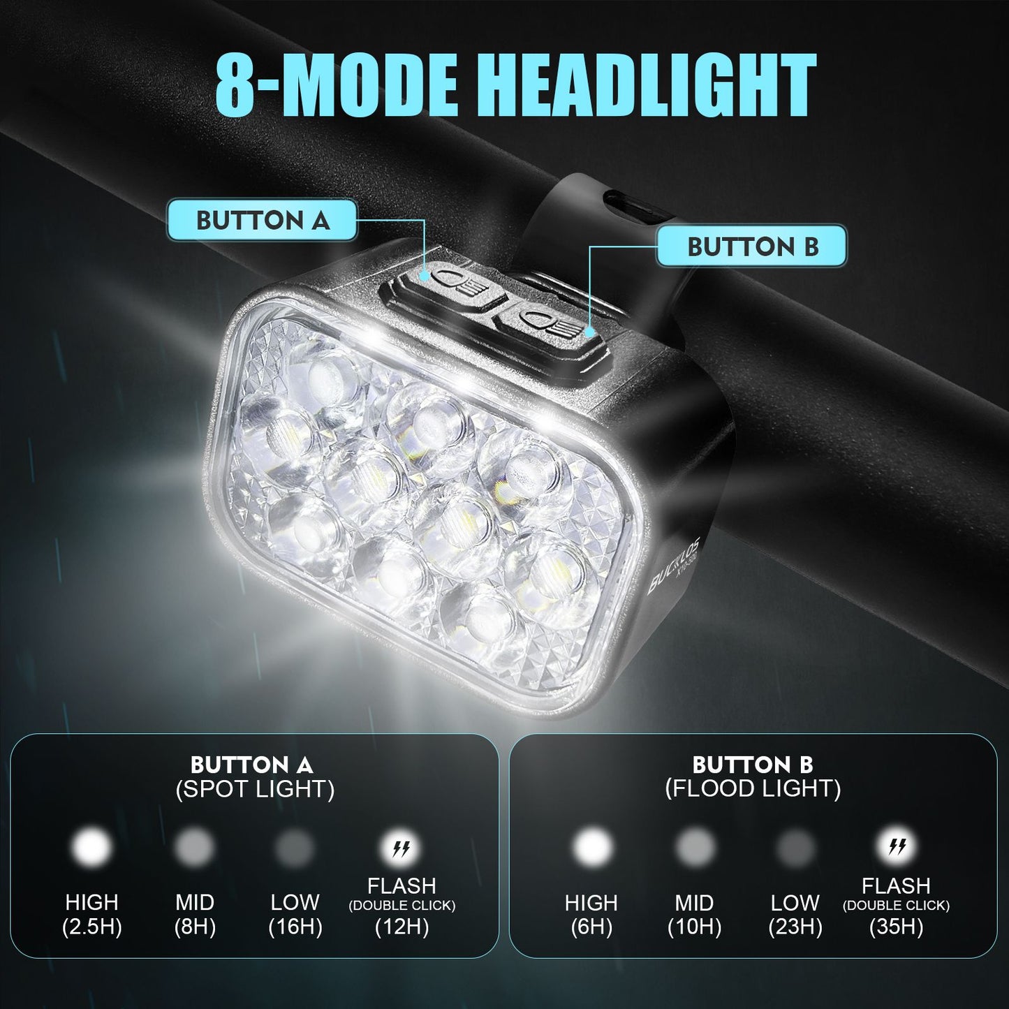 BUCKLOS Bicycle Rear Light Front Light 1100mAh LED COB Waterproof Bike Lamp USB Rechargeable Mtb Road Bike Taillights Bike Parts