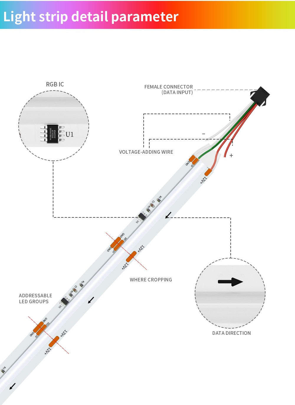 WS2811 COB LED Strip Pixel Addressable WS2812B 720 LEDs RGB Dream Color High Density Flexible COB Lights Black White DC12V 24V