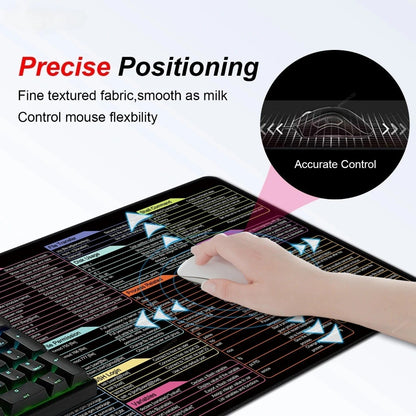 Office Mouse Pad English Linux Python Shortcut Pattern Excel Mouse Pad Desk Mat Computer Keyboard Pad Starters for Office Worker