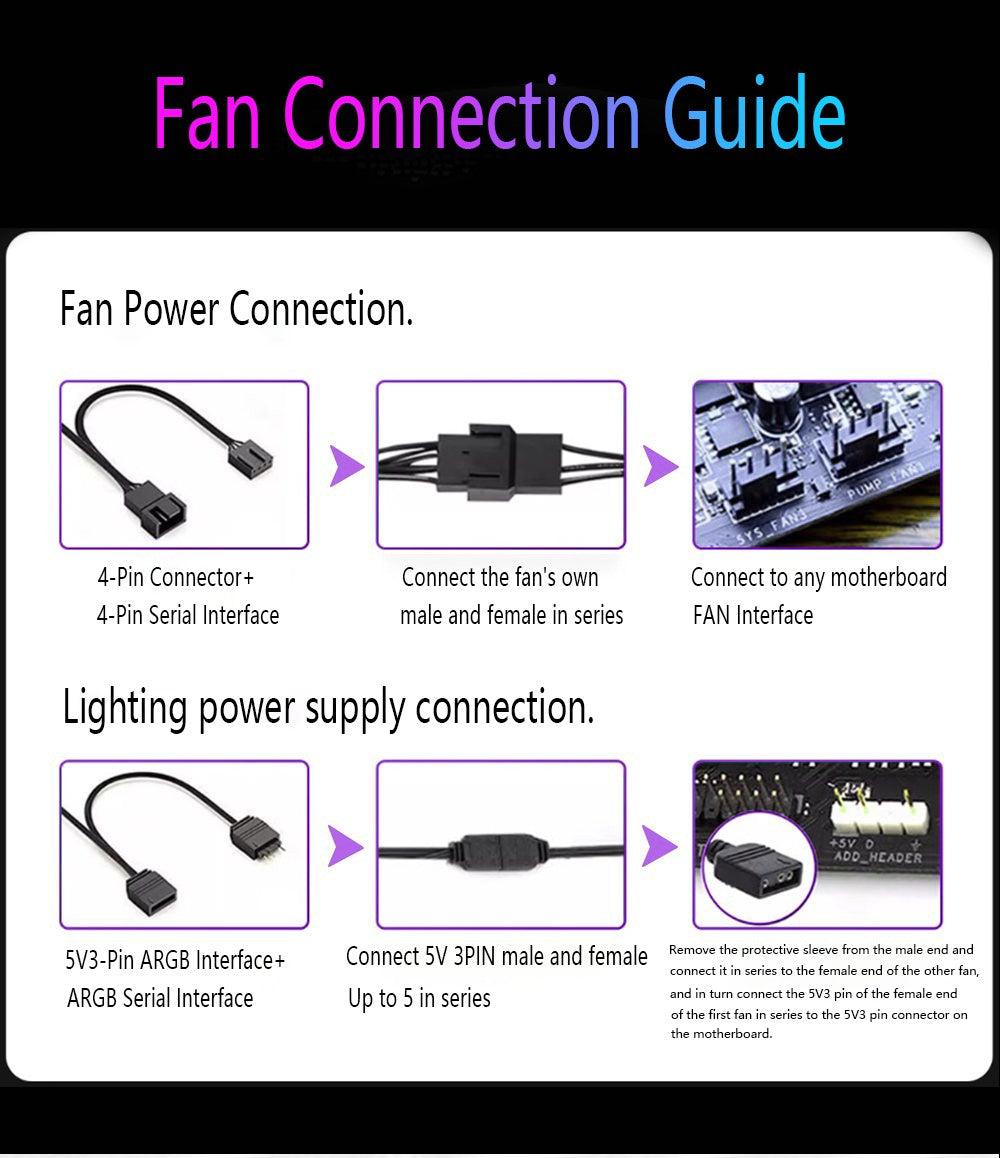 PRISM 7 PRO Computer Case Fan 120mm ARGB 4-Pin PWM Silent Cooling Fan 12V High Airflow 58.36CFM/800-1800RPM