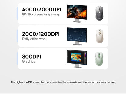 Mouse Sem Fio Baseus Editor Pro Bluetooth 5.1 Modo Duplo Bateria de Longa Duração Recarregável Ergonômico de Escritório com Display