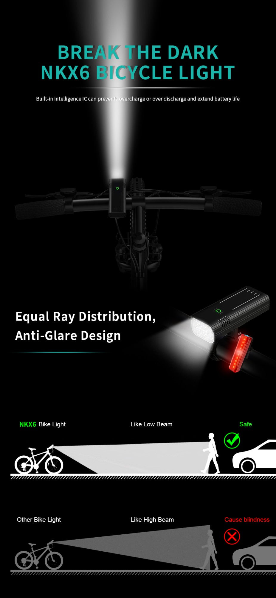 NATFIRE 2 Pcs Bike Light USB Rechargeable 3600LM Bike Headlight 6*LED Super Bright Flashlight Front Lights and Color Rear light