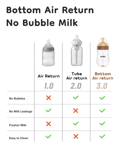 MAMIJOY  High boron silicon Glass milk bottle Wide caliber Newborn babies 0 to 6 months Glass milk bottle Anti-Colic BPA Free