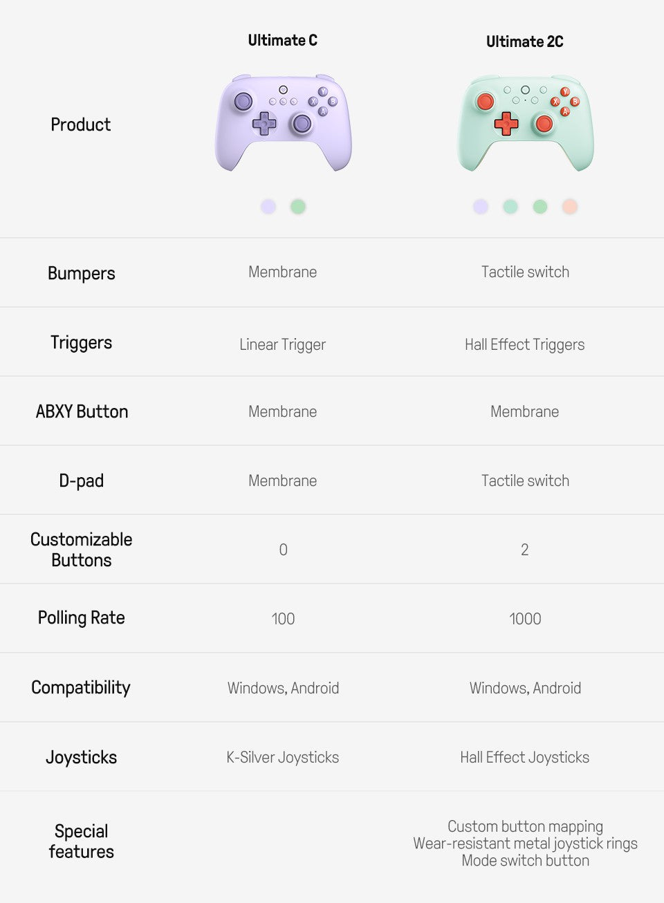 8BitDo Ultimate 2C Wireless Gaming Controller for PC, Windows 10, 11, Steam Deck, Raspberry Pi, Android Gamepad Accessories
