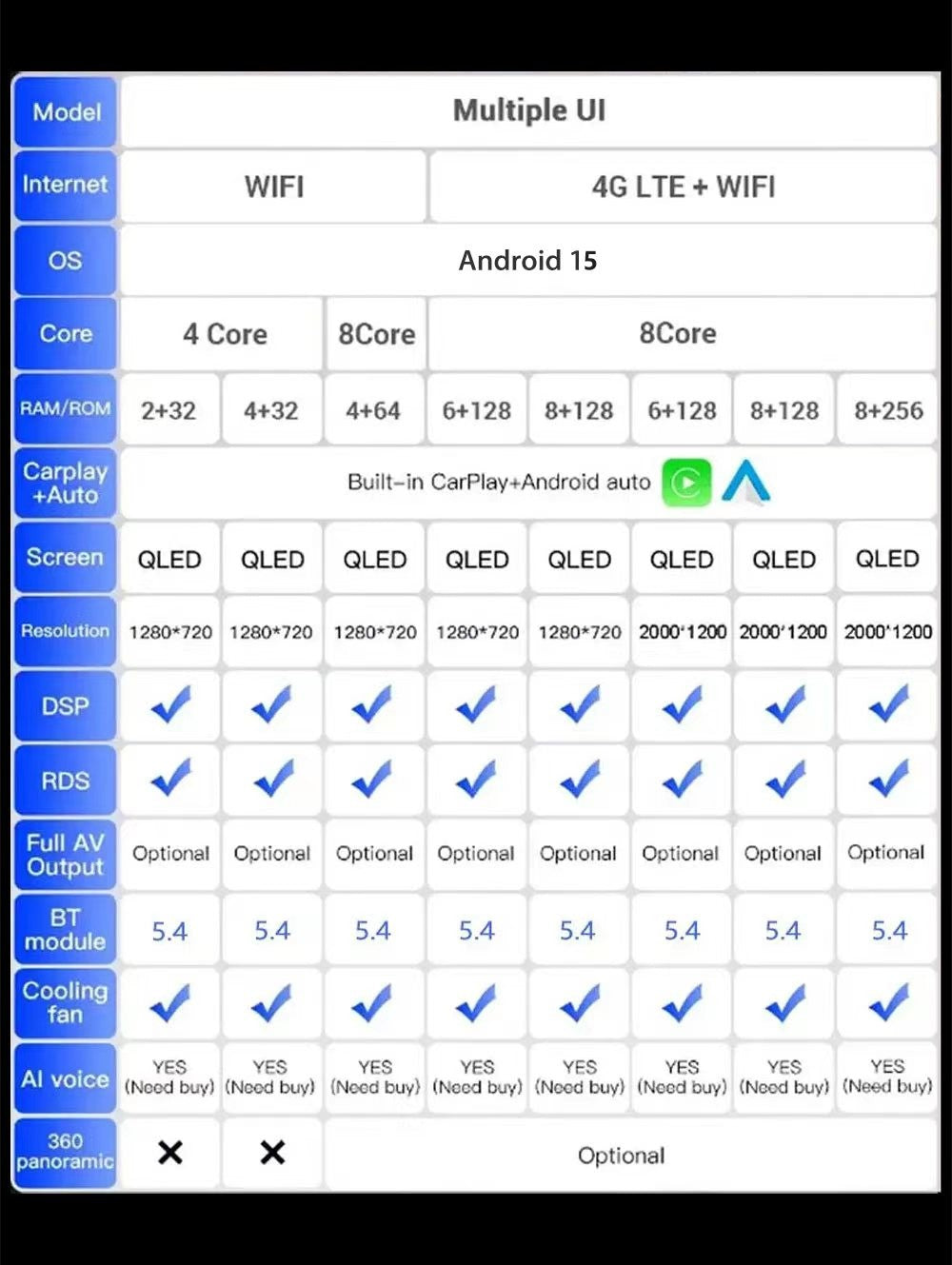 Android 15 For Toyota Hilux 2015-2023 RHD  2K QLED Android Car Radio Multimedia Video Player stereo CarPlay Dsp Head Unit