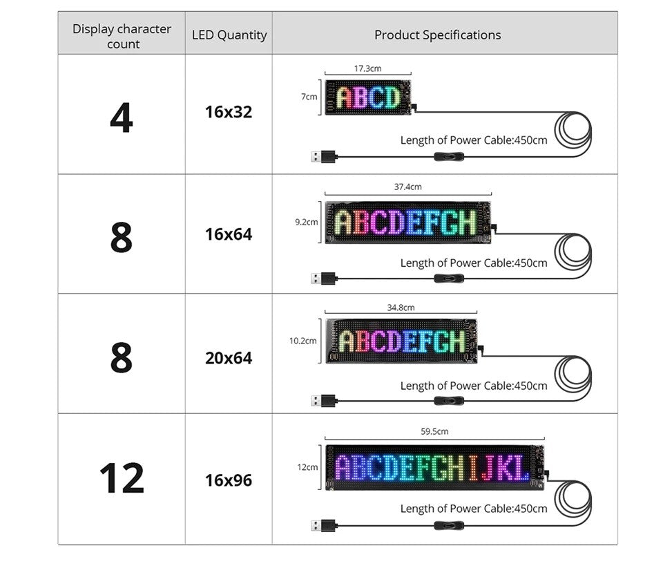 Painel de Pixels LED Flexível para Caminhão, Olhos de LED Brilhantes com Rolagem, Sinal de Carro LED USB com Controle Bluetooth por Aplicativo DIY