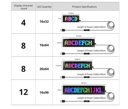 Painel de Pixels LED Flexível para Caminhão, Olhos de LED Brilhantes com Rolagem, Sinal de Carro LED USB com Controle Bluetooth por Aplicativo DIY