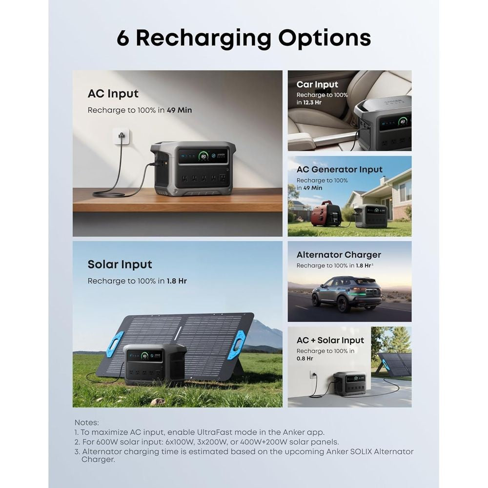 Gerador Solar Portátil 2000W com Bateria 1024Wh, Carregamento Rápido, Ideal para Casa, Atividades ao Ar Livre e Acampamento